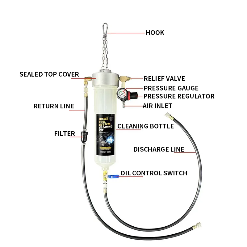 Pembersih Sistem Bahan Bakar O - Fuel Injector Cleaner ulasan dan harga